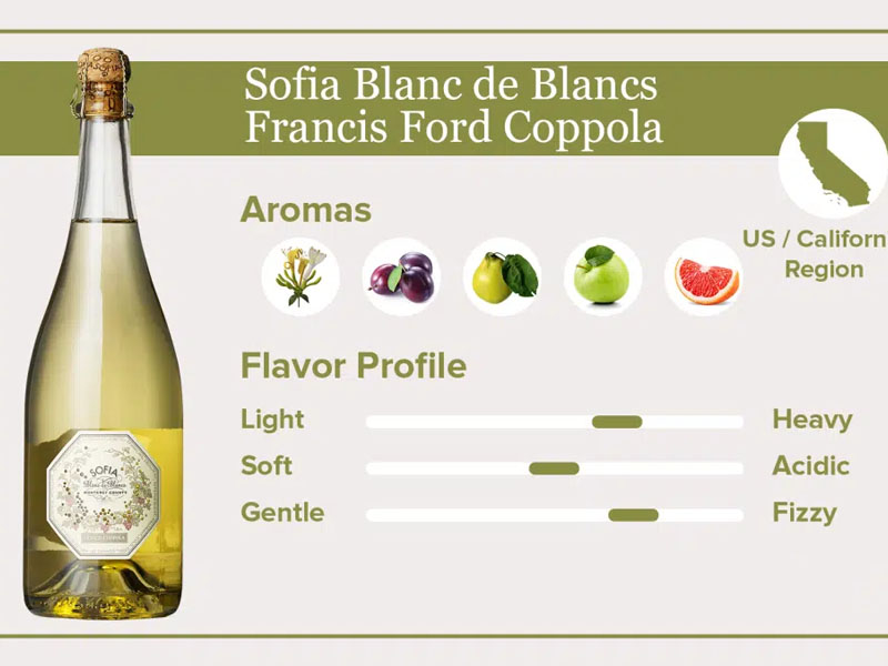 rượu sparkling francis coppola sofia blanc de blancs rượu sparkling francis coppola sofia blanc de blancs