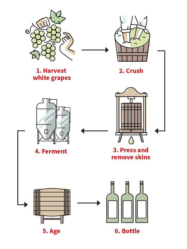 rượu vang maison les alexandrins saint-joseph blanc rượu vang maison les alexandrins saint-joseph blanc